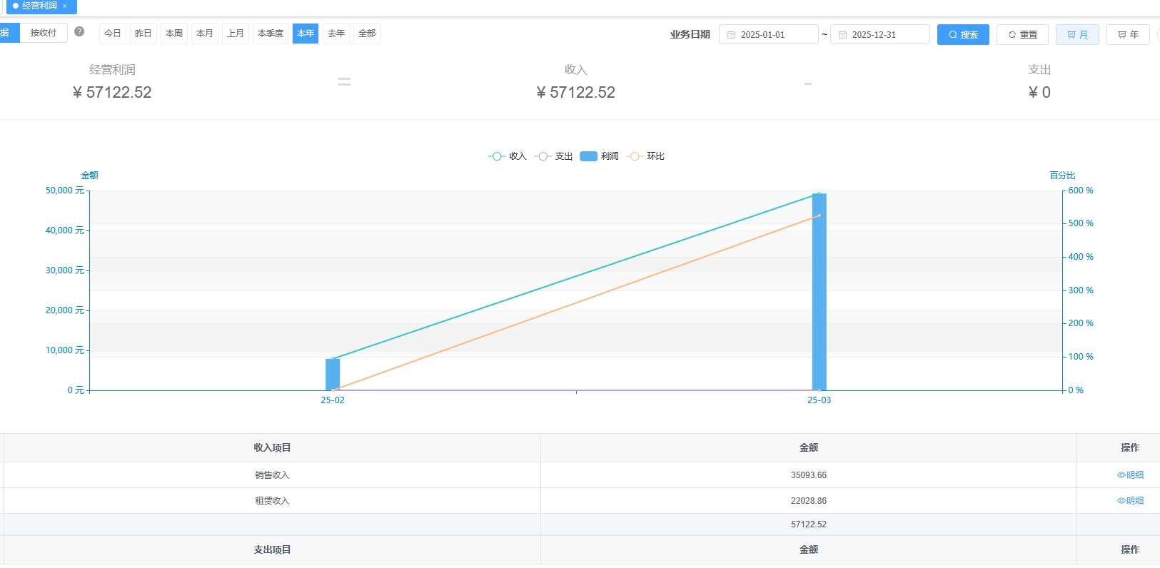 复印机租赁管理软件高效管理公司的财务